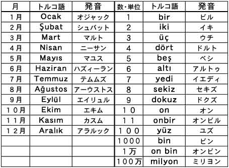 トルコについて